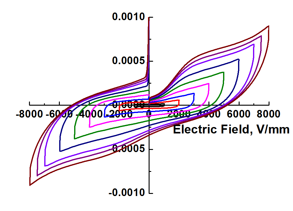 ?   FE-5000C型擴展型鐵電性能綜合測試儀