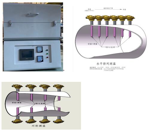 GTC-700梯溫析晶測定儀，梯度爐
