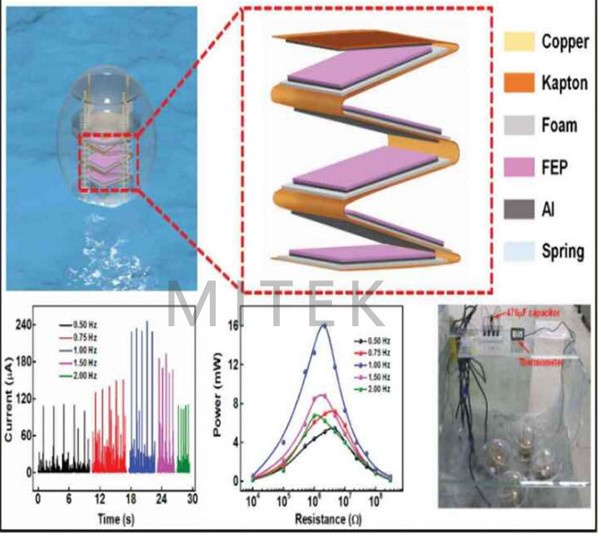 JKFD-6514FENG 摩擦納米發(fā)電機測試系統(tǒng)