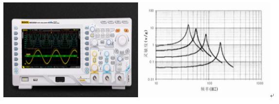 LDTO-100型壓電傳感器靈敏度測試儀